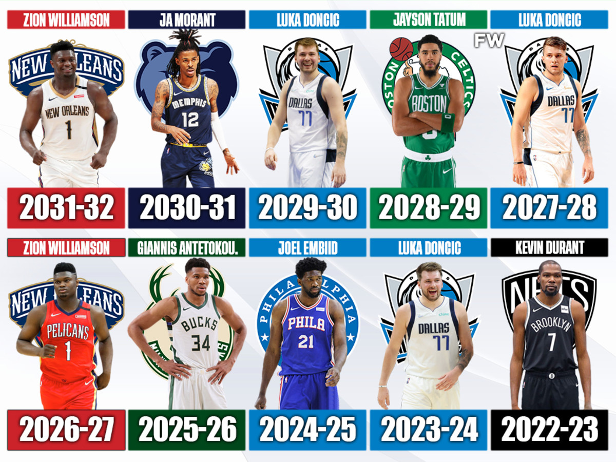 2018年NBA选秀重排：东契奇稳二布伦森升三，艾顿排名下滑